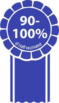blueribbon graphic for 90 to 100 percent of staff vaccinated